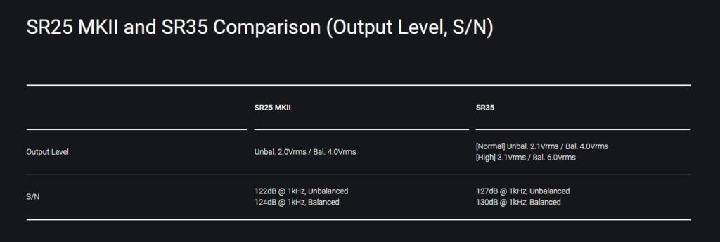 ＳＲ３５ゲイン